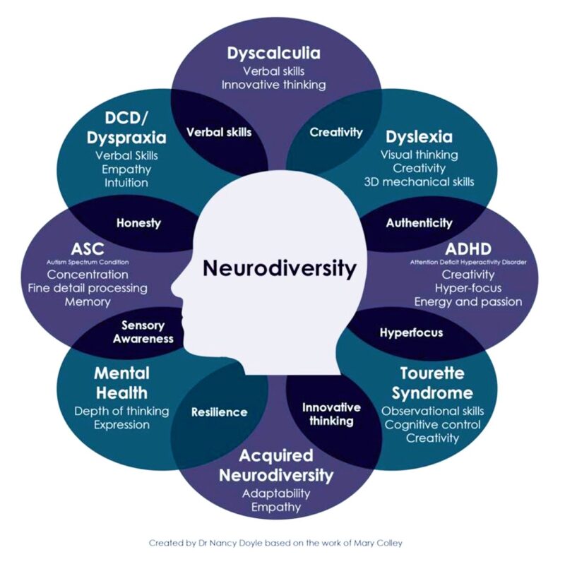 Neurochart W X Sharyn Morrow Cpacc